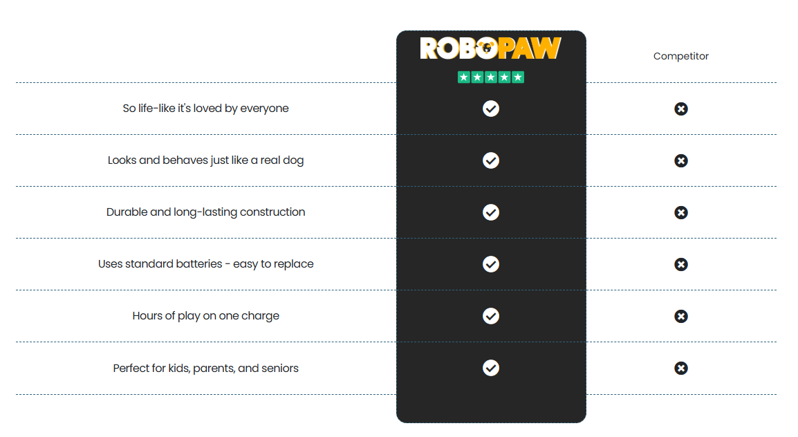 RoboPaw Comparison