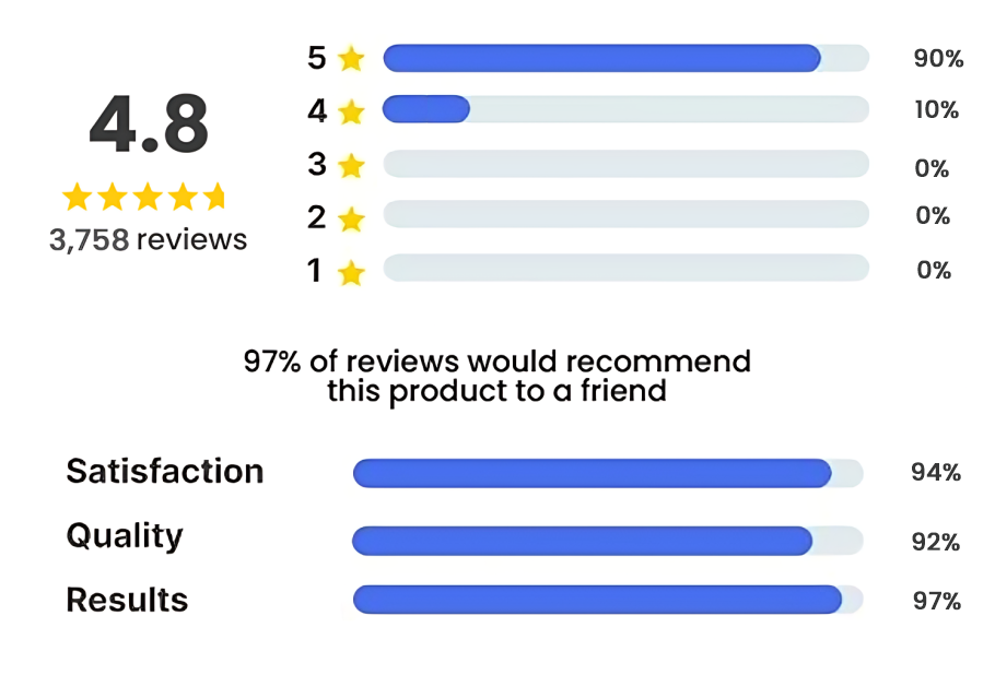 Kizu-Cushion-Customer-Reviews