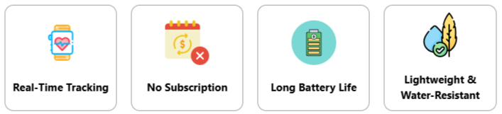 BodyOn Wellness Tracking Benefits