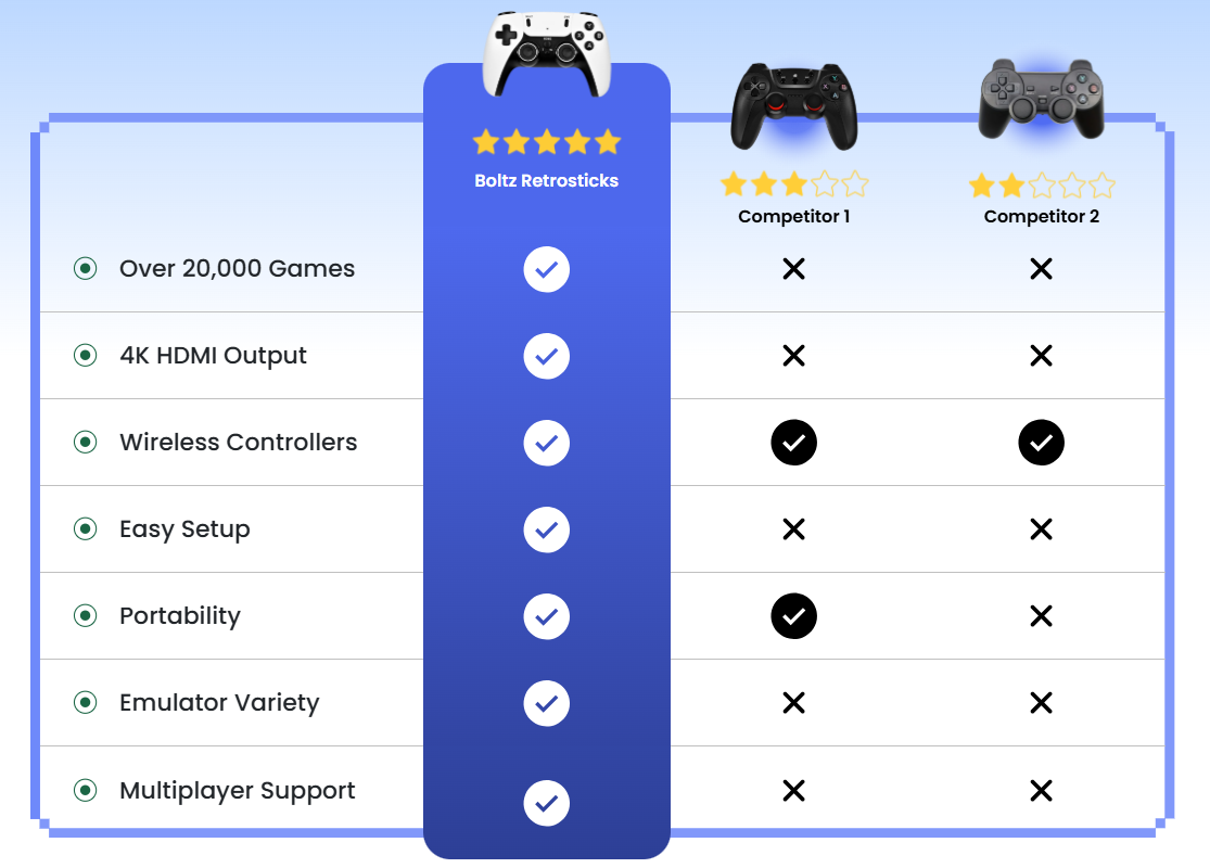 Boltz Retro Stick Comparison